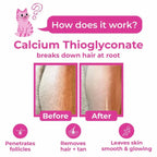 MeeooW Club 10-Min Painless Body Wax